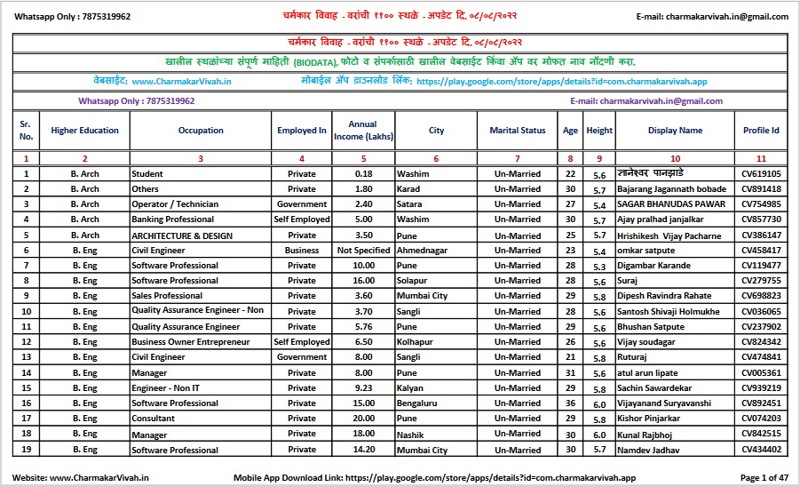 २) वरांची ११०० लग्न स्थळे PDF यादी